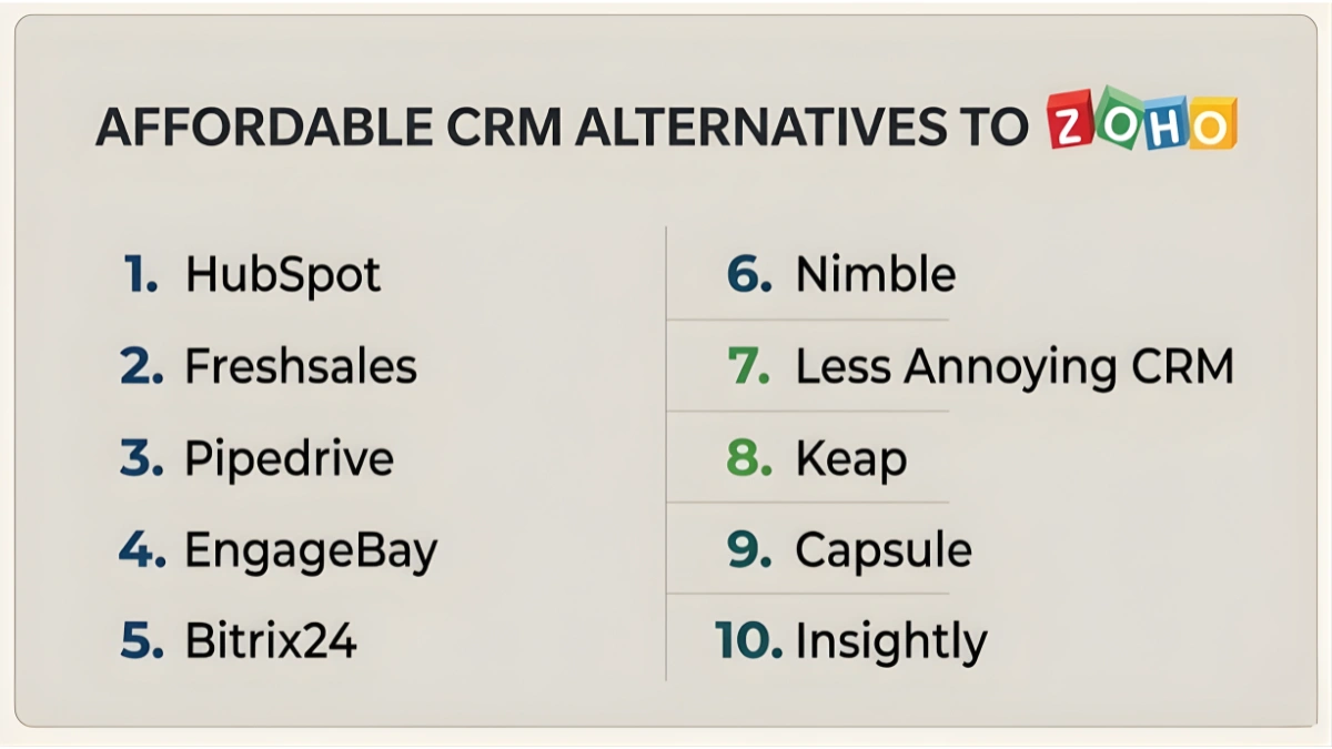 Affordable CRM Alternatives