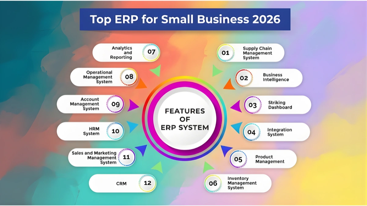 Top ERP for Small