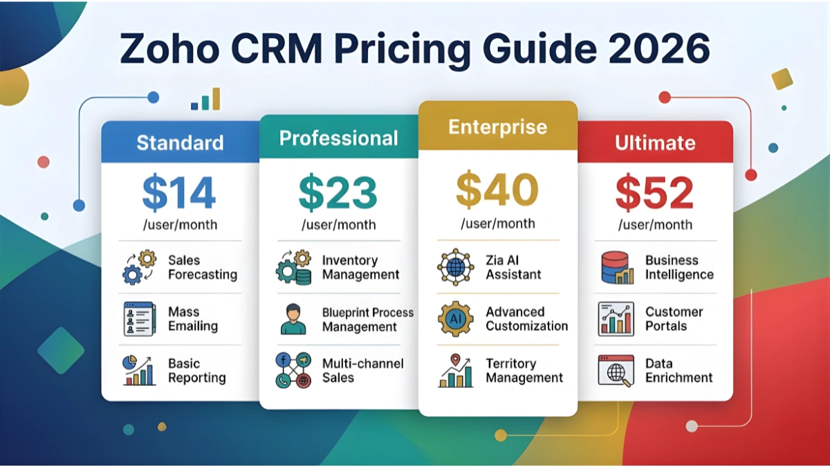 Zoho CRM Pricing